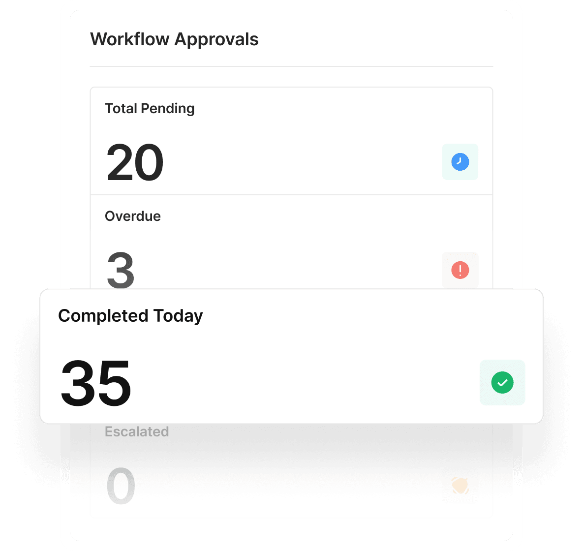 Site-to-office automated workflow