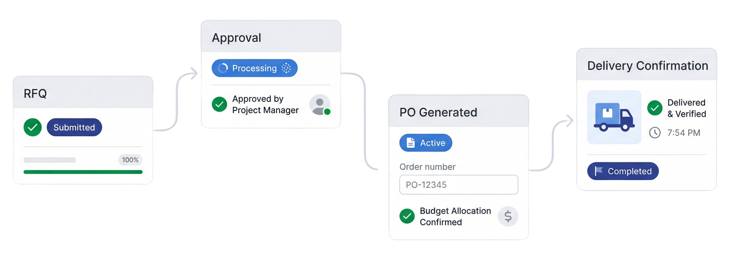 StoneRise Procurement Workflow - Replace spreadsheets, emails and phone calls with one simple system
