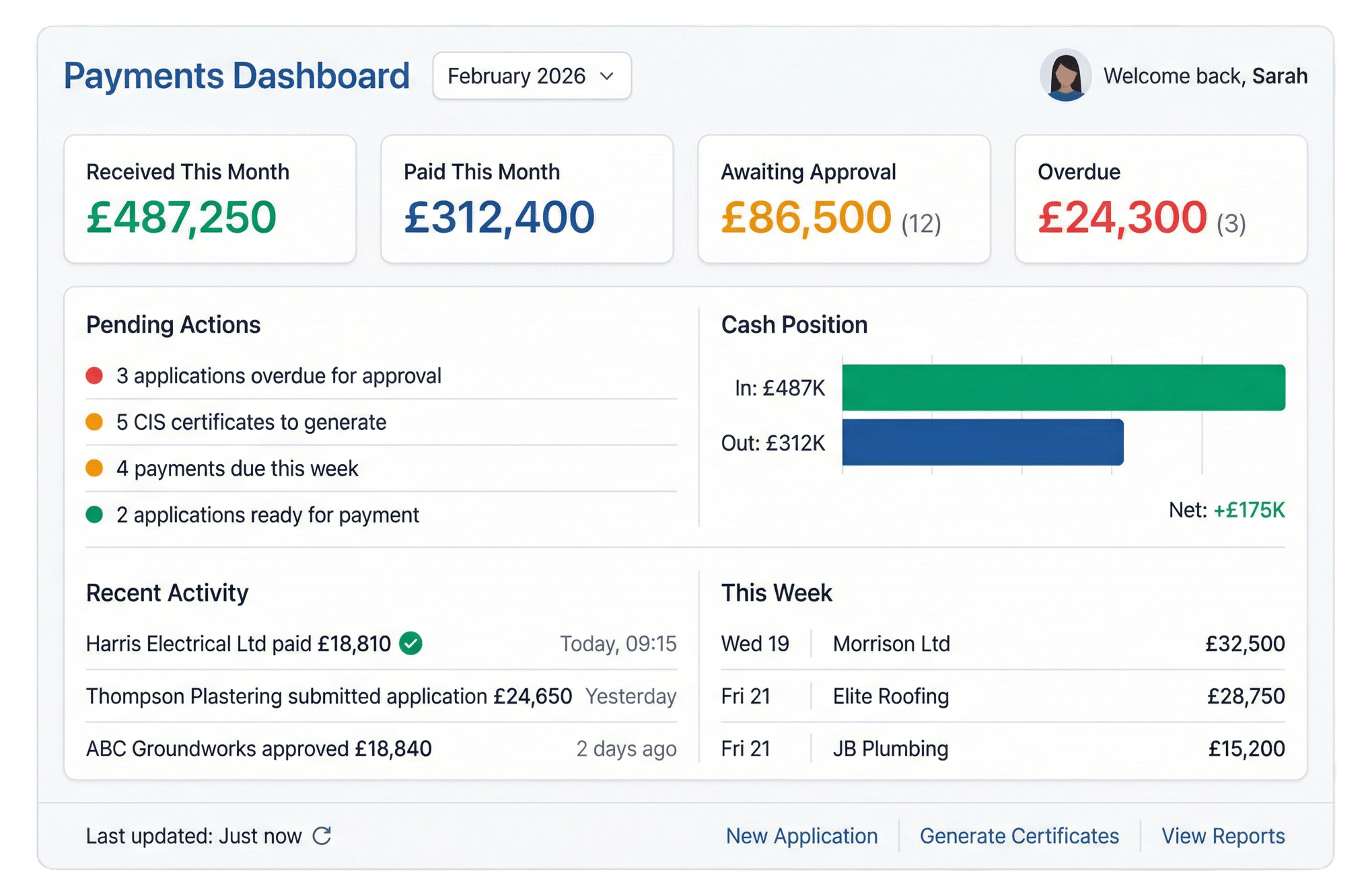 StoneRise payments dashboard showing received and paid amounts, pending approvals, cash position, and upcoming payments