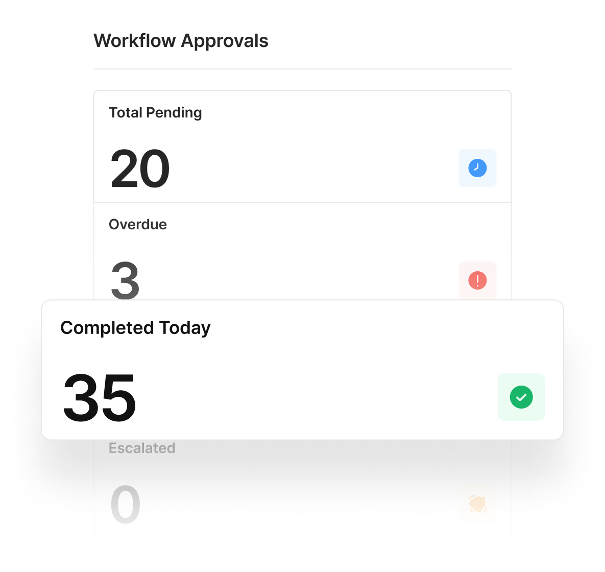 Site-to-office automated workflow